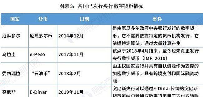 自由选择多种数字货币，降低投资风险与成本