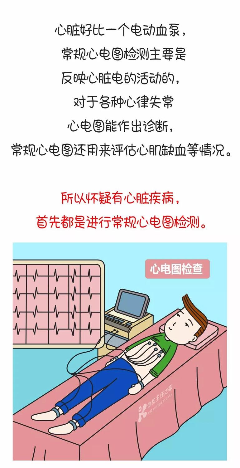 正常心电图什么样图片_让心电图正常_正常心电图范围是什么意思