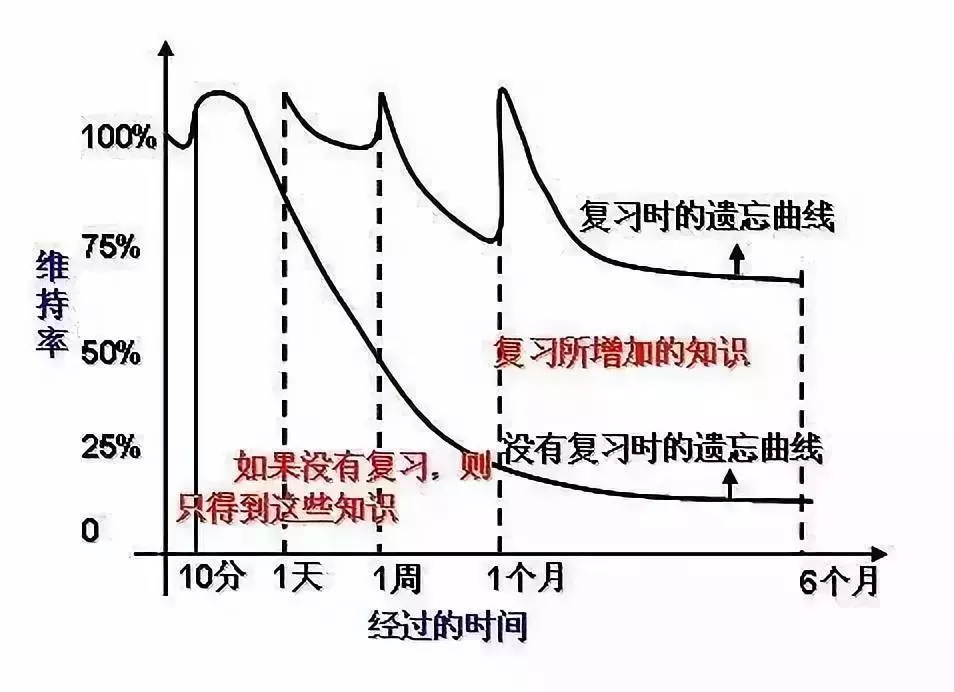 能改变天空的是什么软件_100天能改变什么_能改变天气的宝可梦