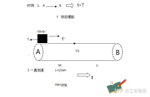 人在传送带上跑 物理_物理传送带问题解题技巧_物理大师传送带模型