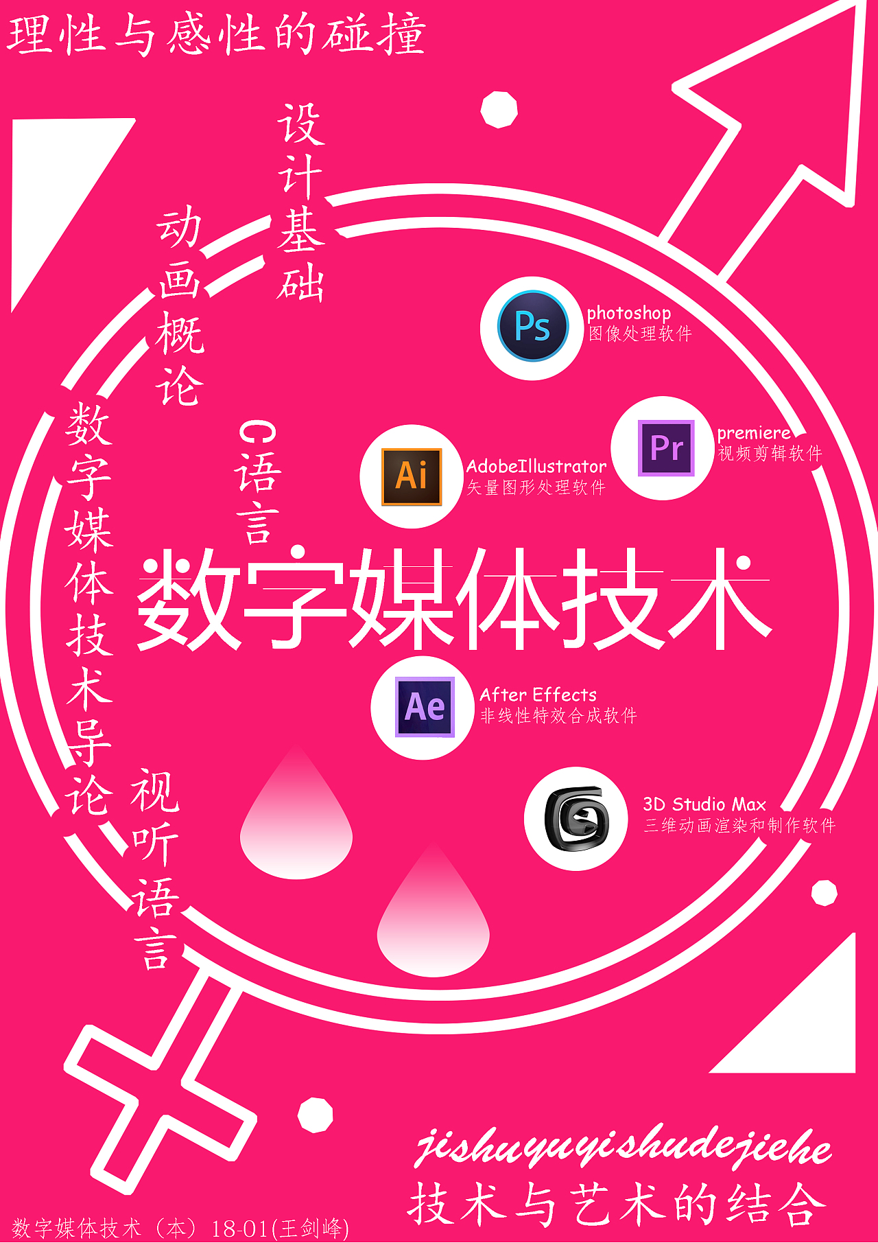 数字媒体技术以后干啥_数字媒体将来做什么_数字媒体技术未来之发展趋势