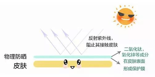 光线对皮肤的杀伤力：折射加剧？