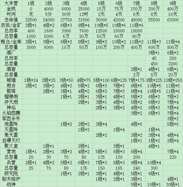 无侠翅膀升级需要多少石头_石头侠演员表_传奇霸业翅膀升级
