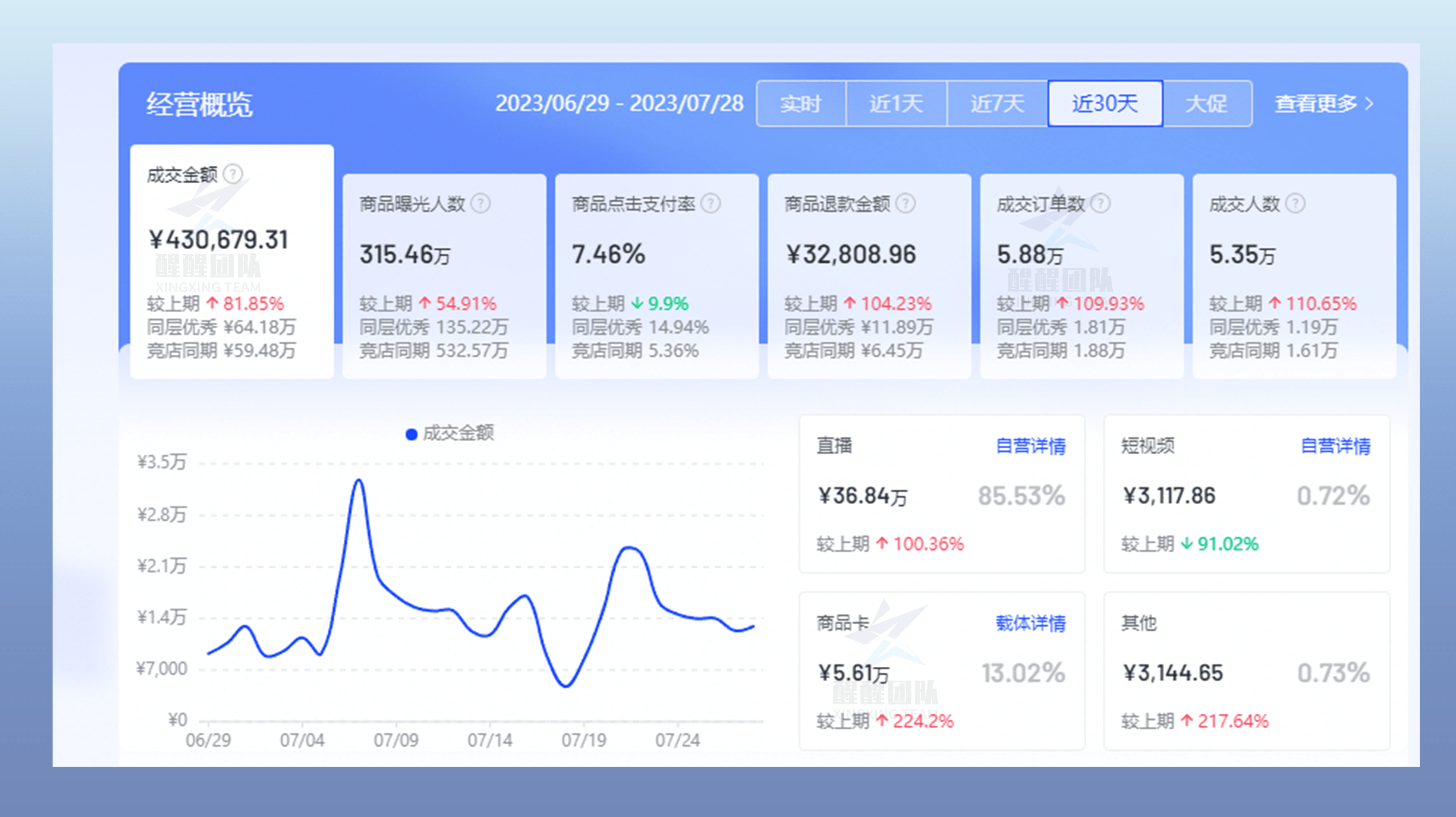 淘宝刷单兼职刷信誉_淘宝刷单平台大顺刷_个人淘宝刷个单有什么影响