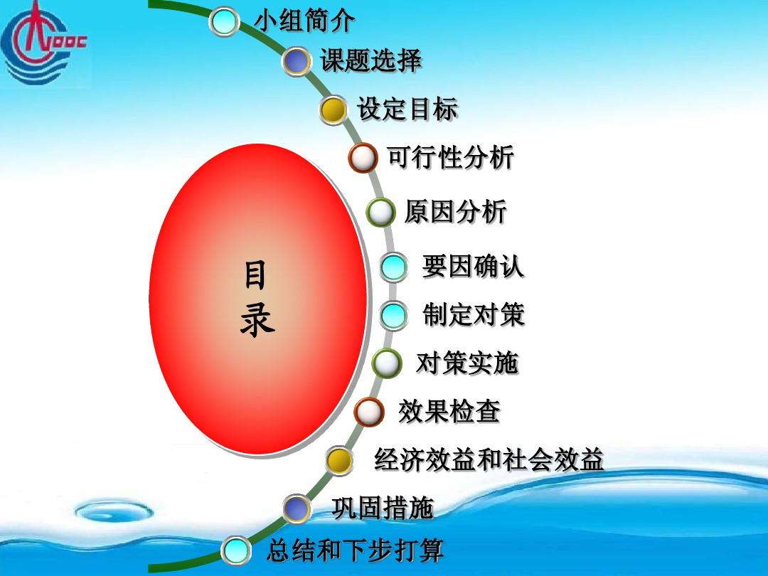 下步打算及整改措施_存在的问题和下一步的打算_存在问题及下步打算