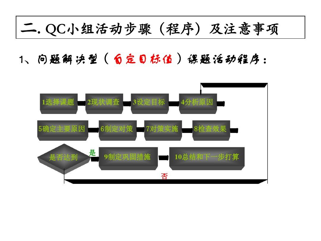存在问题及下步打算_存在的问题和下一步的打算_下步打算及整改措施
