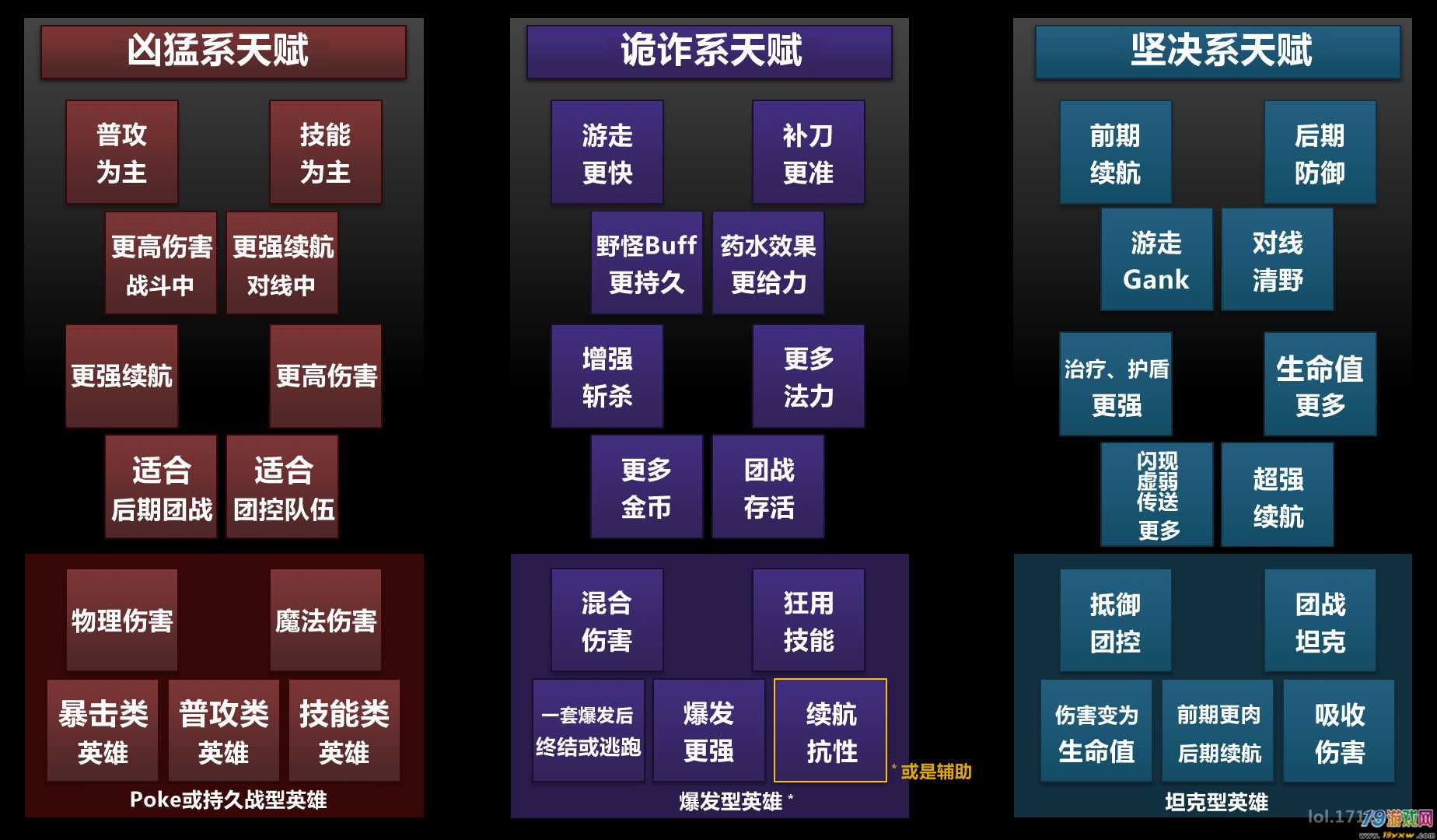 大话西游的天赋点数有什么用_大话2天赋点消耗表_大话天赋点作用
