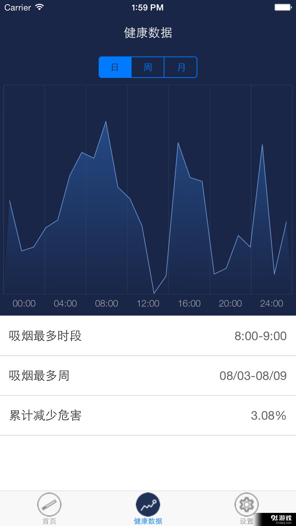 电子烟有烟油有电但抽不出来烟_有没有好一点的电子烟推荐一下_电子烟烟很少
