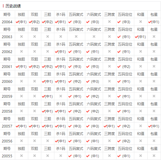 分分彩杀号技巧分享_分分彩杀号技巧公式_分分彩稳定杀号方法