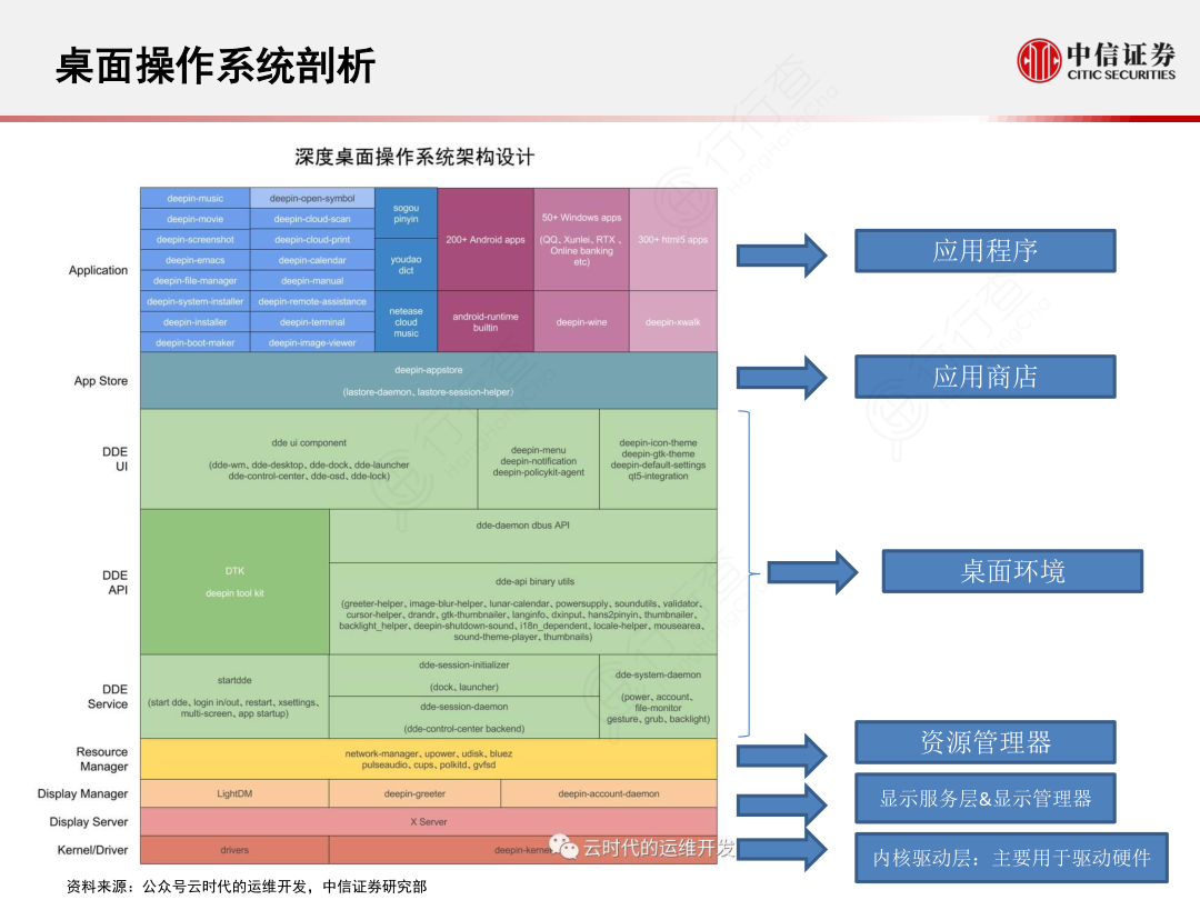 事先把系统加以剖析_加运美快递系统