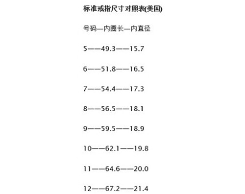 戒指改圈有损耗吗_戒指改小损耗范围_戒指改圈改小原理