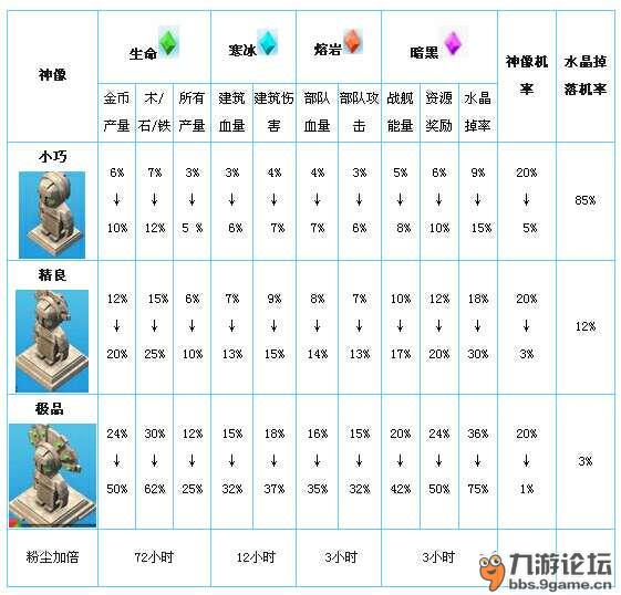 法系3孔弄什么符石组合_梦幻西游法系孔装_109法系穿100级4孔装还是灵符套