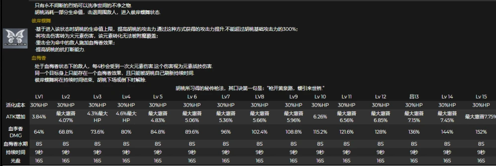 梦幻西游法系孔装_109法系穿100级4孔装还是灵符套_法系3孔弄什么符石组合