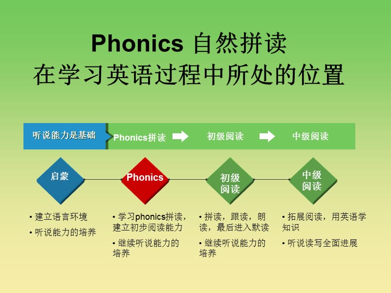 跑开英文怎么写_请不要跑开英文_请跑用英语怎么说