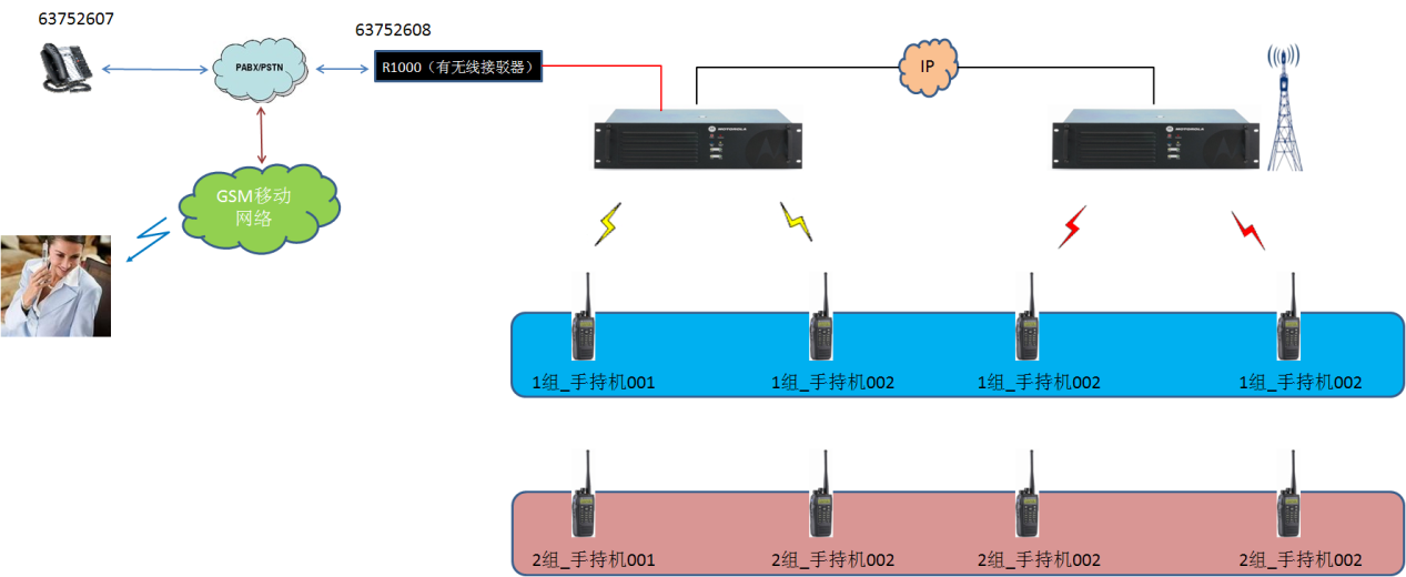 胃切除后能从新长出来吗_op单线多播后能给爱快从新分配指定出口吗_指定你什么时候播