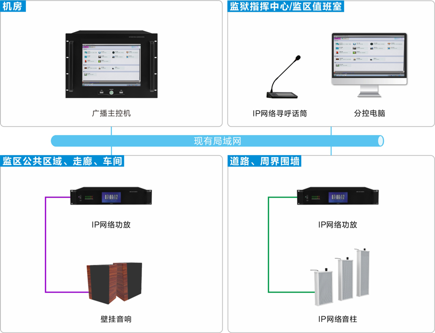 胃切除后能从新长出来吗_op单线多播后能给爱快从新分配指定出口吗_指定你什么时候播