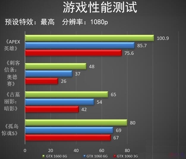 1050玩无主之地很卡_1050ti无主之地_无主之地1050带得动吗