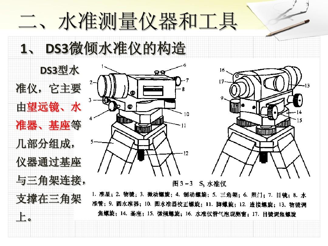 水准仪快速去除雾气_水准仪里面有雾怎么办_水准仪里面起雾