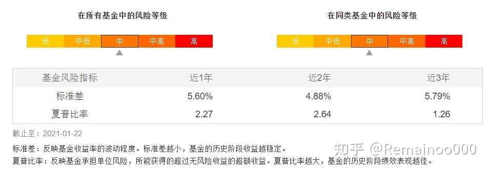 南方现金通e亏过本吗_南方现金a和b的区别_南方现金a