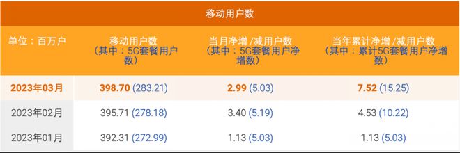 1350移动号_139号段已无人用了_移动135号怎么没人用