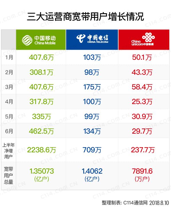 移动135号怎么没人用_139号段已无人用了_1350移动号