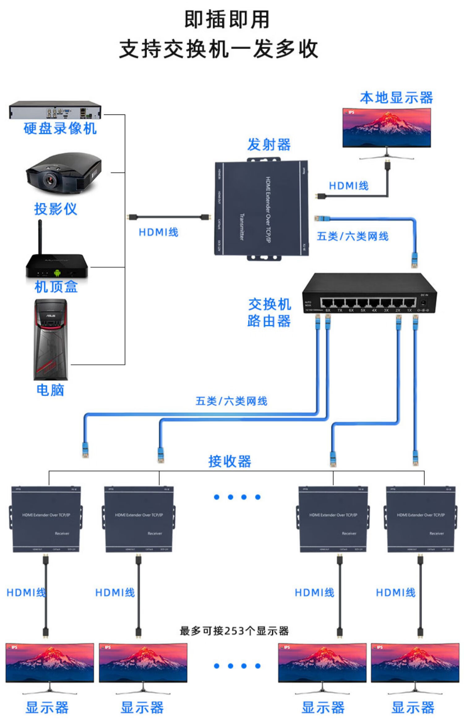 交换机有用吗_用交换机的好处_交换机是干嘛用的