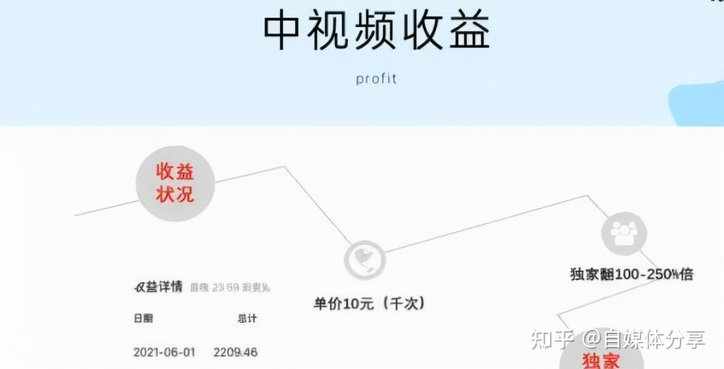 马未都发大财靠命_马未都谈发财技能完整视频_马未都发点小财视频