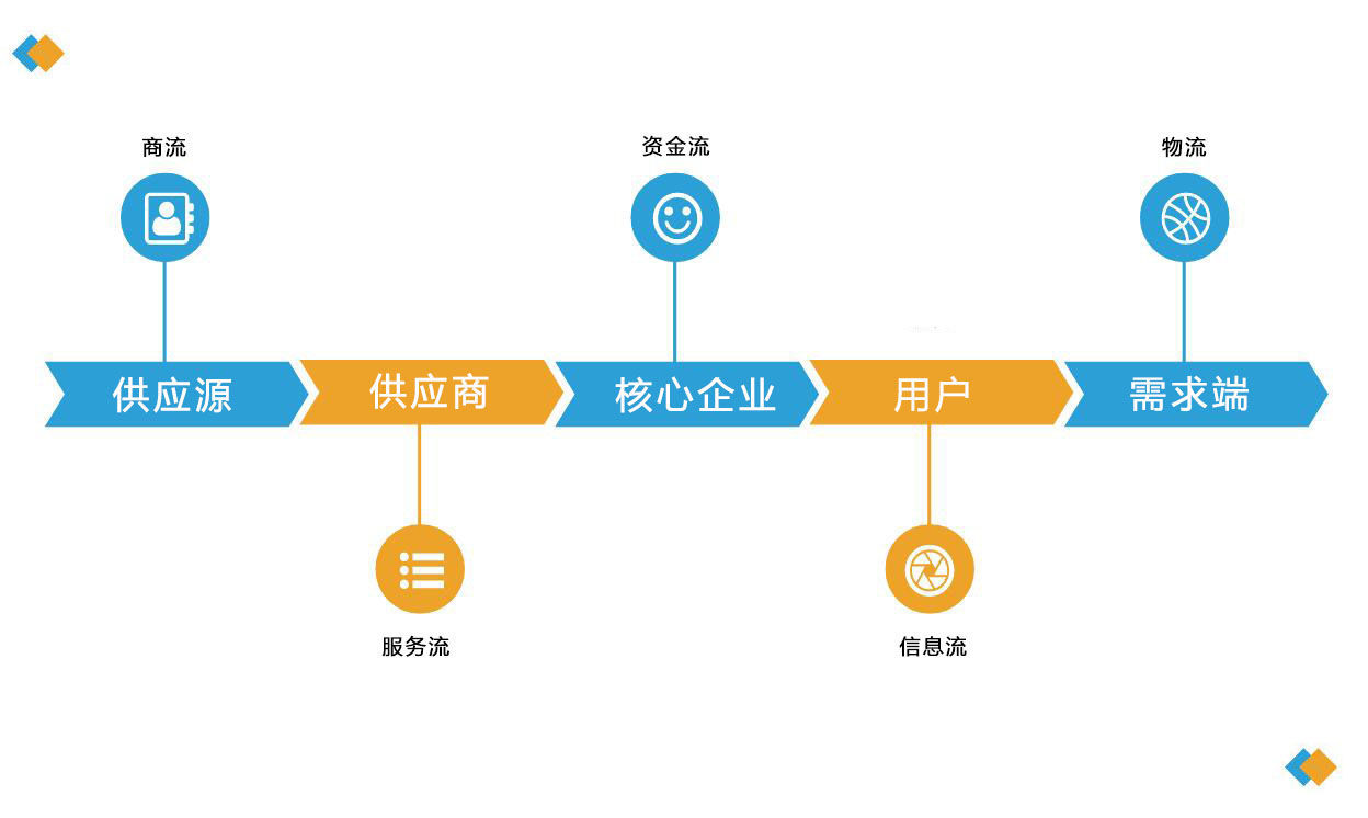找钢网解决的问题_对找钢网看法_找钢网是否存在问题