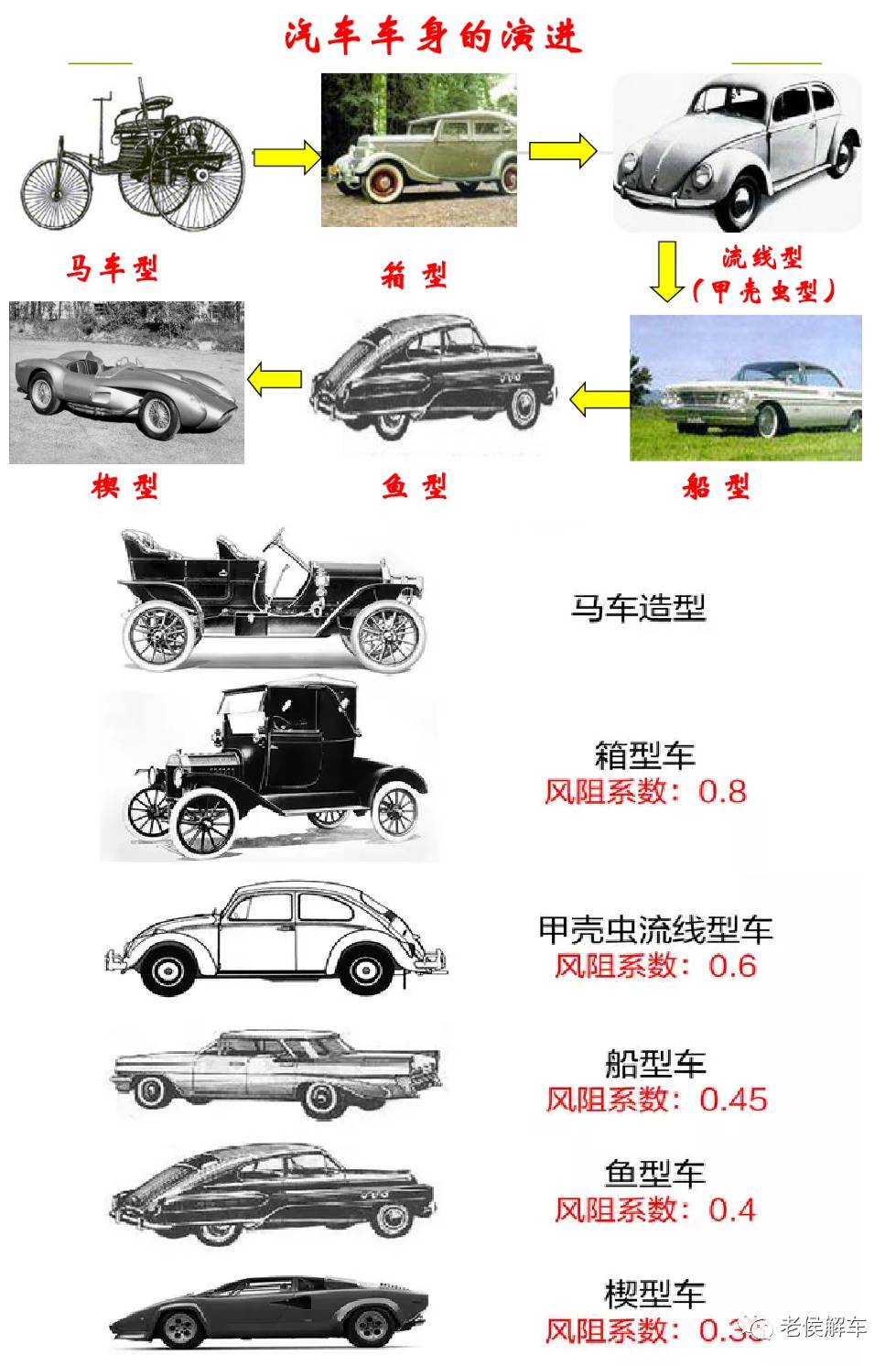 整形能汽车出来看后座吗_车整形能看出来吗_汽车整形后能看出来吗