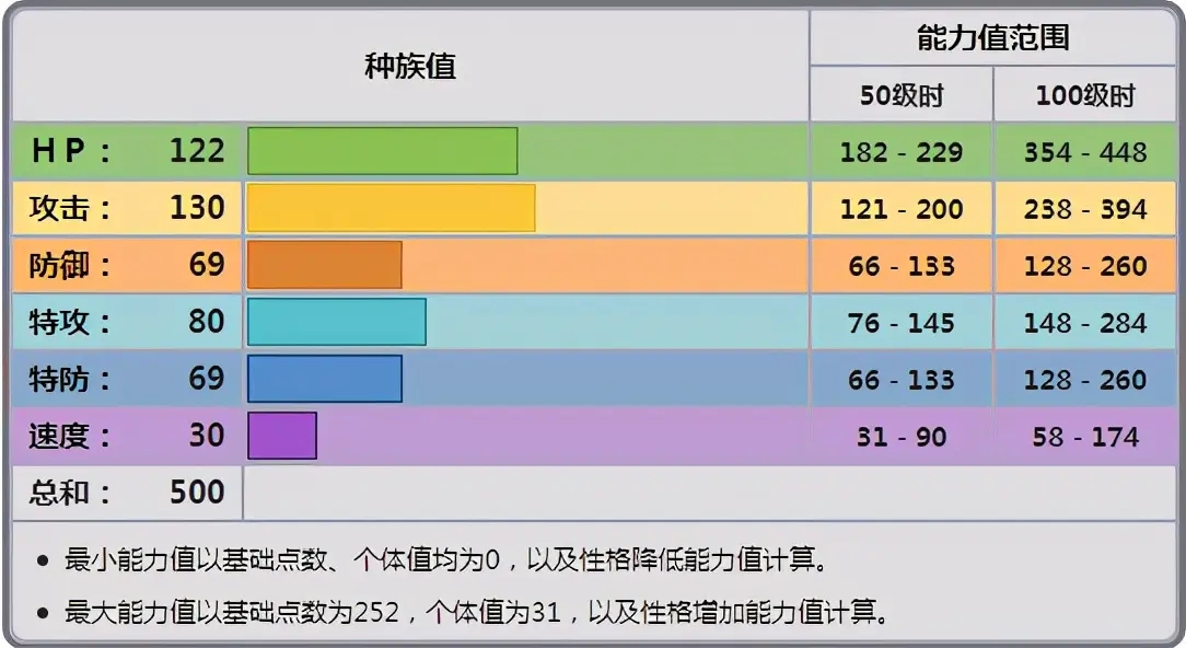 功夫铜人阵_功夫世界铜人攻略_功夫世界终极攻略