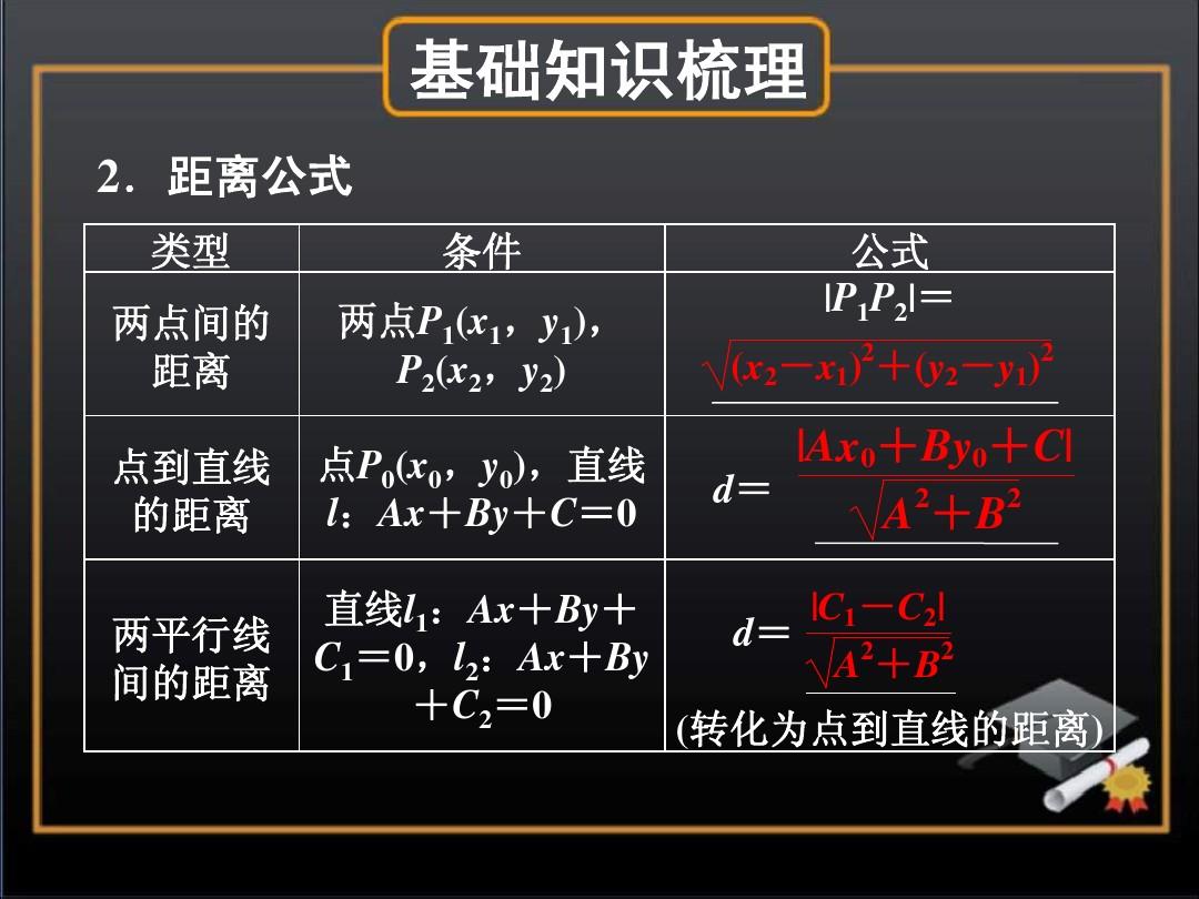 空间里点到面距离公式_空间距离公式点到平面_空间面面距离公式