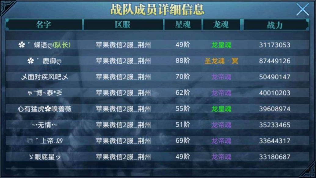 御龙在天2016十大神豪_御龙在天18星大神_御龙在天不花钱可以做大神吗