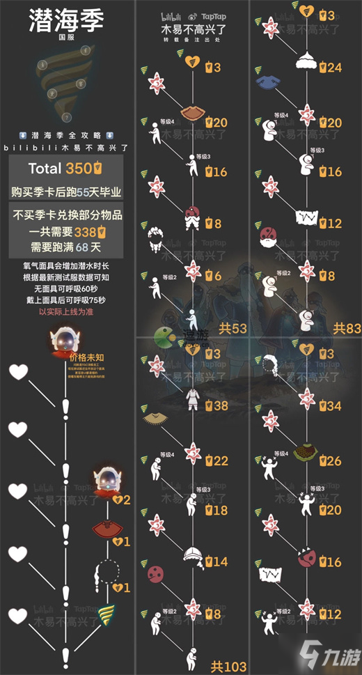 满级先祖要多少能量块_球球大作战宇宙能量块_满级先祖之力材料