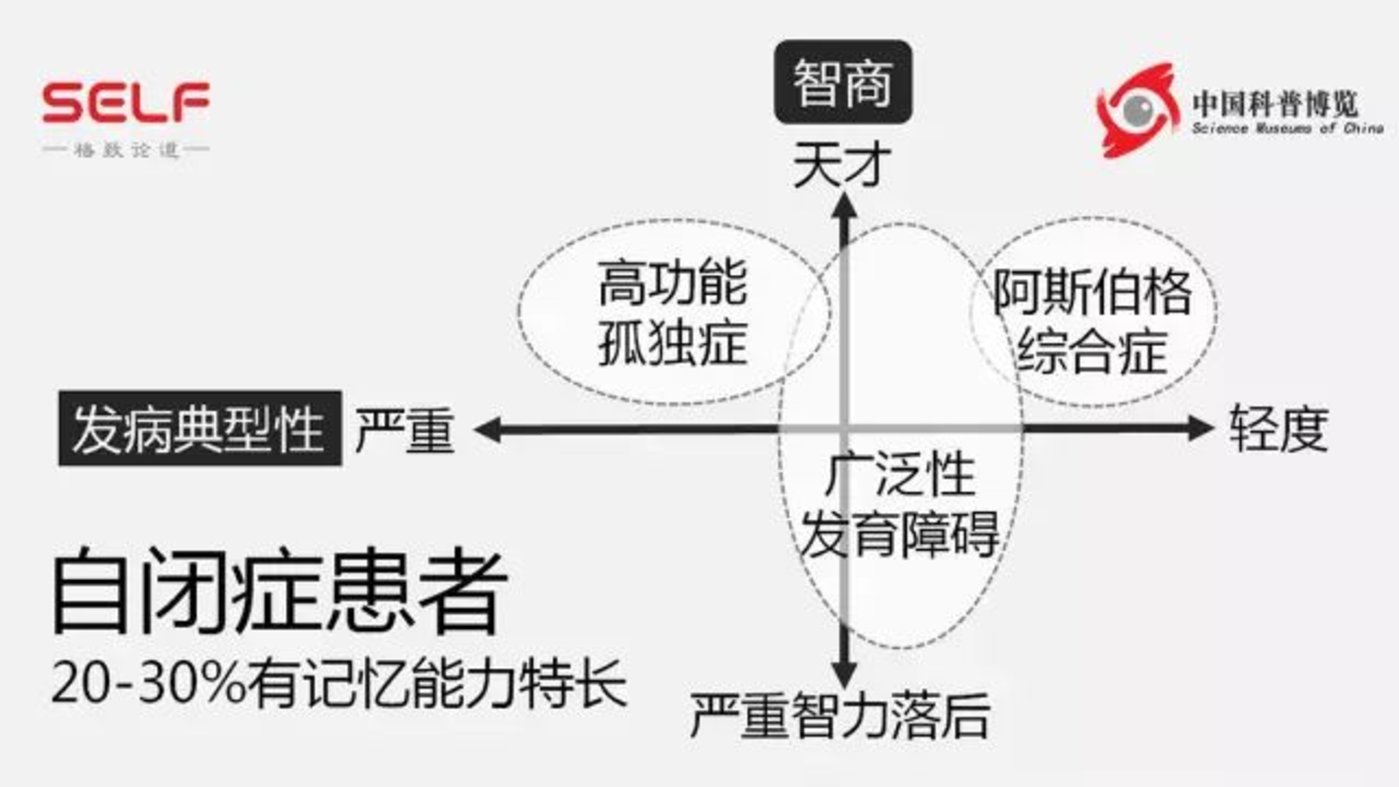 体力与智慧_体力有啥用_我不知道在天赋有种是智慧500和体力50优点缺点