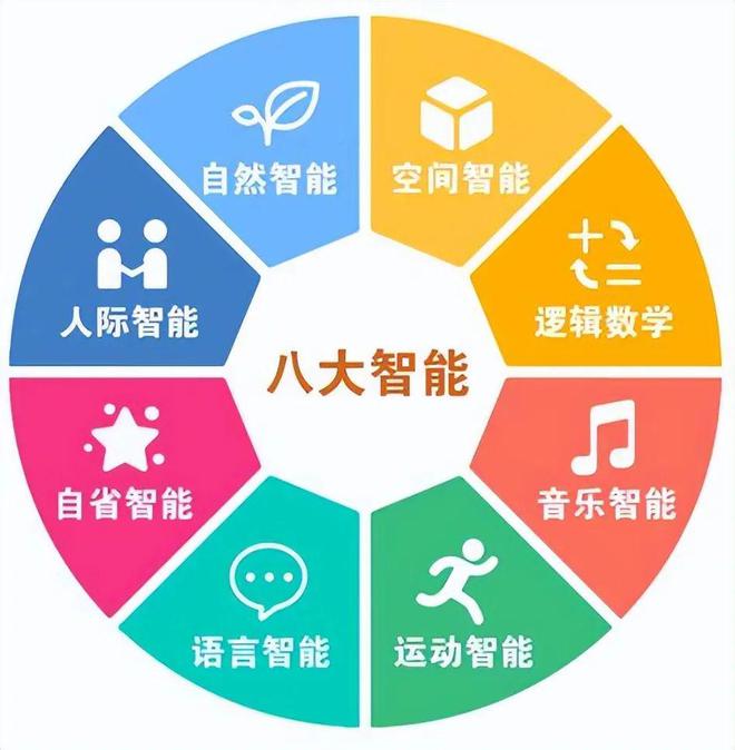 体力有啥用_我不知道在天赋有种是智慧500和体力50优点缺点_体力与智慧