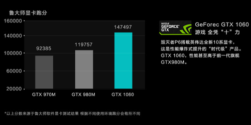 先锋守望能配置玩家吗_守望先锋用什么配置_守望先锋什么配置能玩
