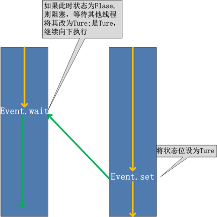dnf双开同步会封号么_用同步器会封号吗_奇迹mu多开器会封号吗