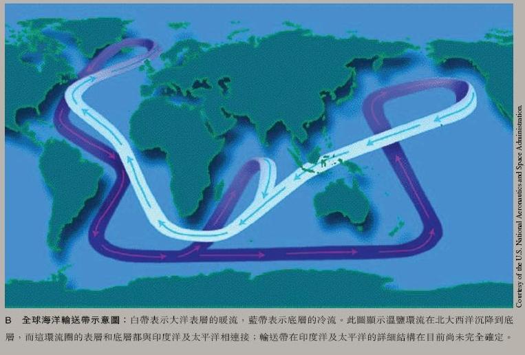 大洋传送带对气候的影响_大洋传送带的基本理论是什么_大洋传送带定义