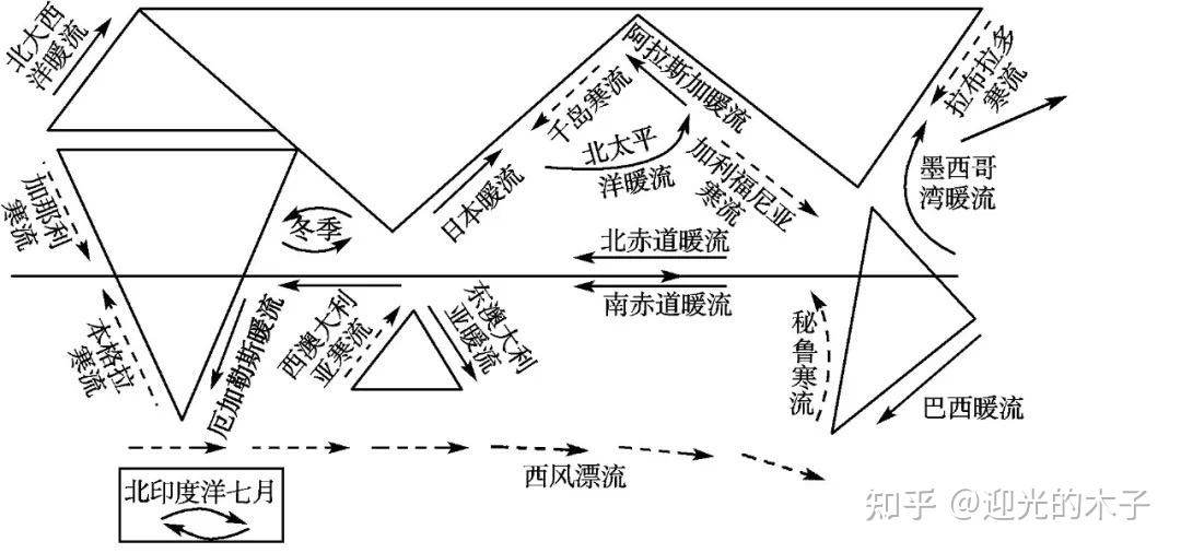 大洋传送带定义_大洋传送带的基本理论是什么_大洋传送带对气候的影响