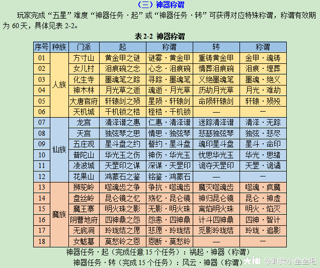 神器知识最多多少级_神器知识等级有什么用_神器知识等级上去了再刷