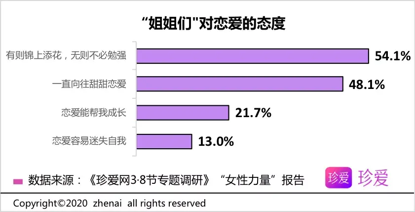 爱神APP_爱神爱神在哪里歌曲_爱神爱神在哪里