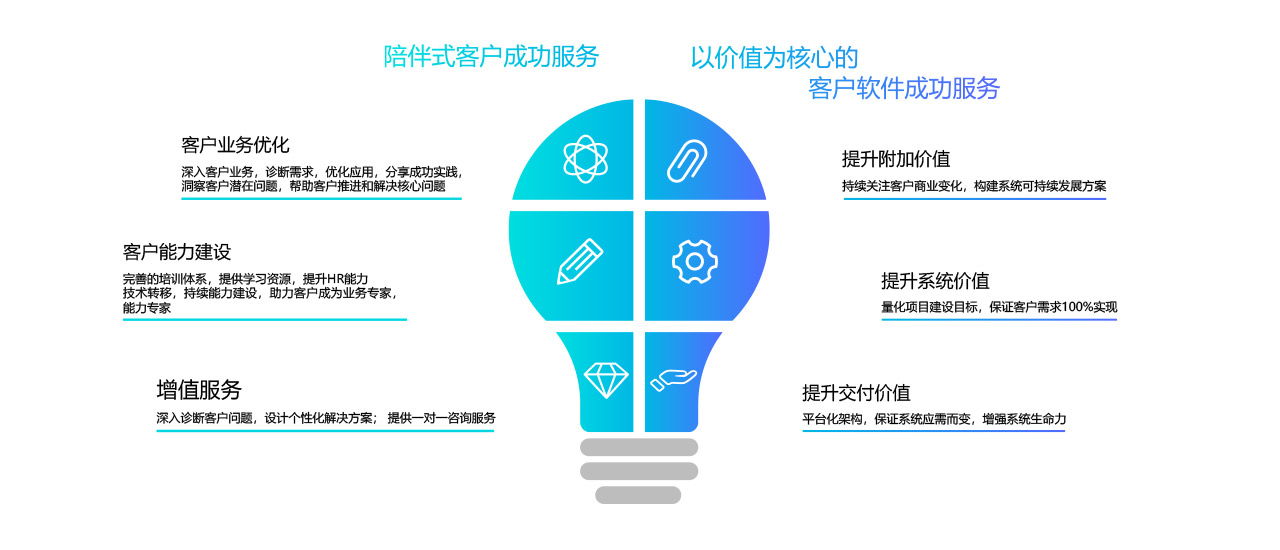 王者怎么换区_王者换区怎么换_王者换区教程安卓换苹果
