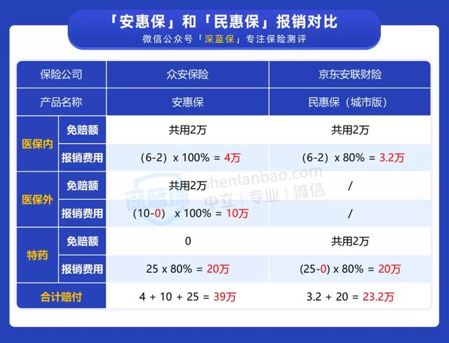 保险众安人工客服_保险众安保险_众安保险app