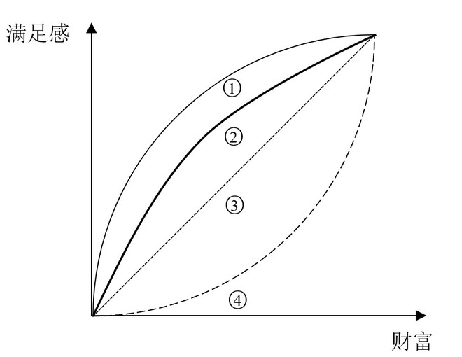 看看赚