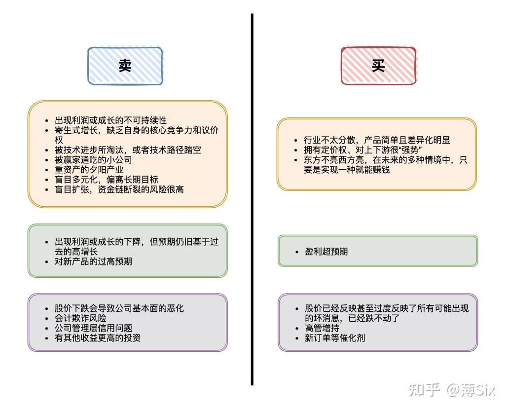看看赚