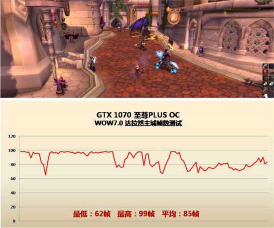 玩魔兽世界主机配置_玩魔兽世界需要什么配置的电脑_玩魔兽世界需要电脑什么配置