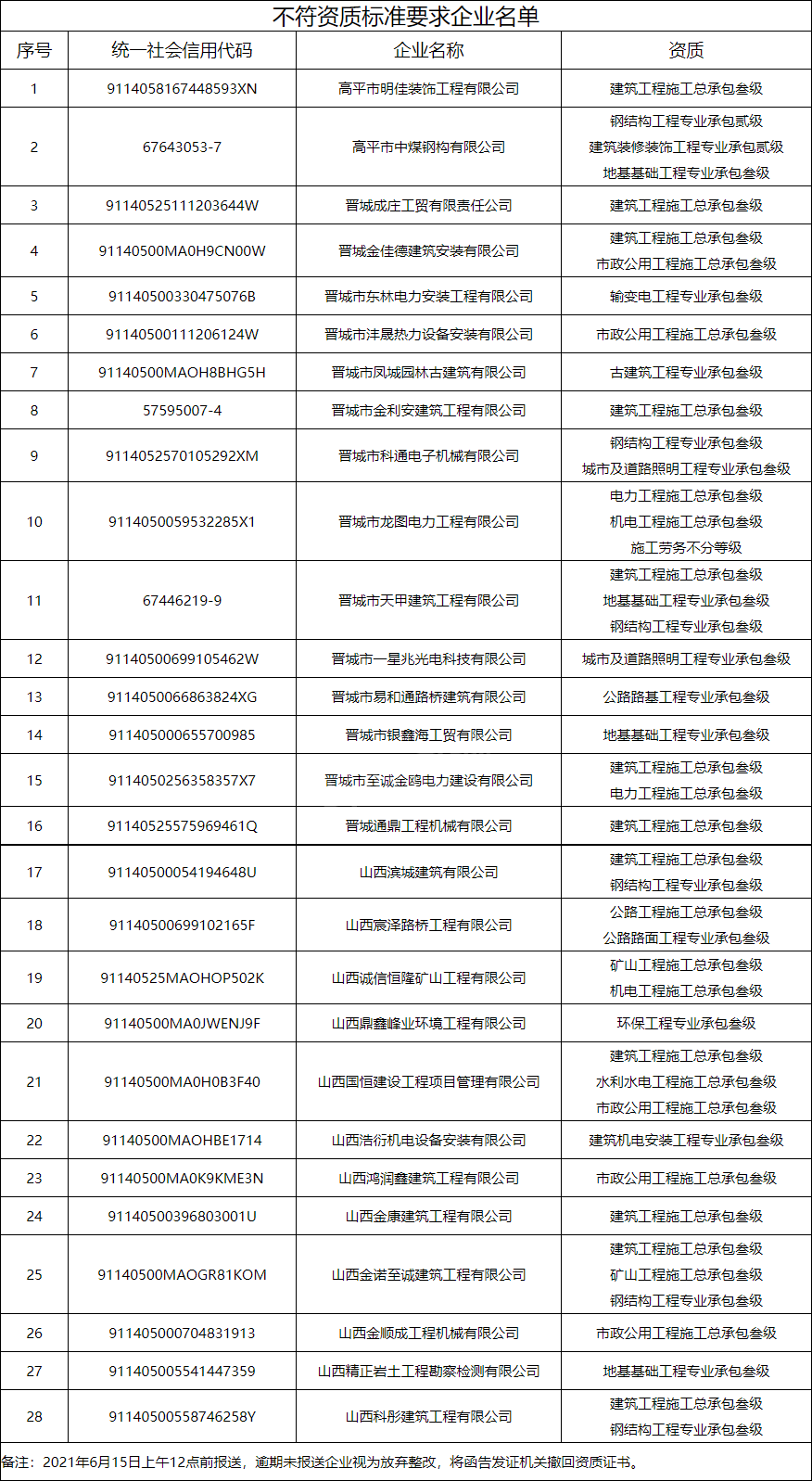 视频解除名单黑号怎么解除_视频号黑名单怎么解除_怎么解除视频号黑名单