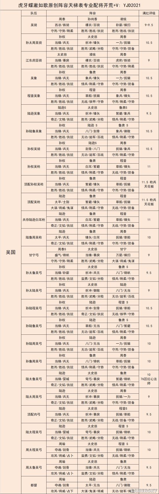 三国志12攻略_三国志攻略版攻略秘籍_三国志攻略武将最强