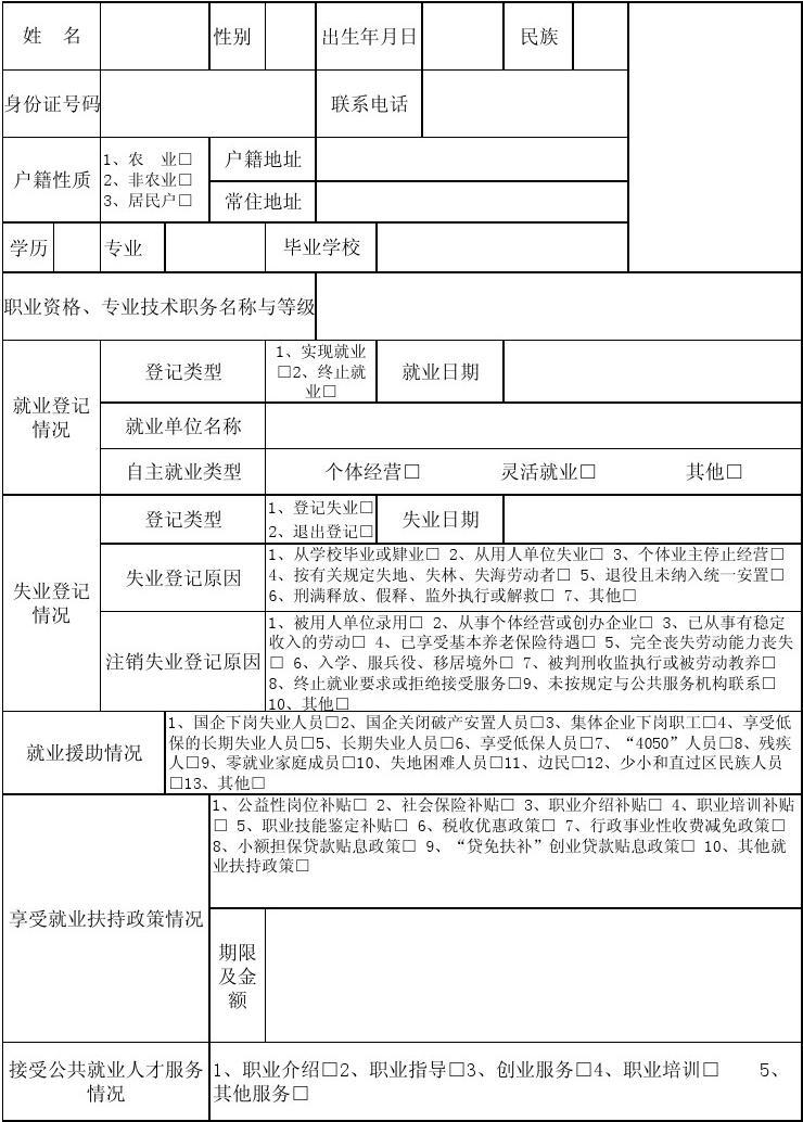失业登记审核需要什么材料_失业登记审核需要什么条件_失业登记审核需要多久