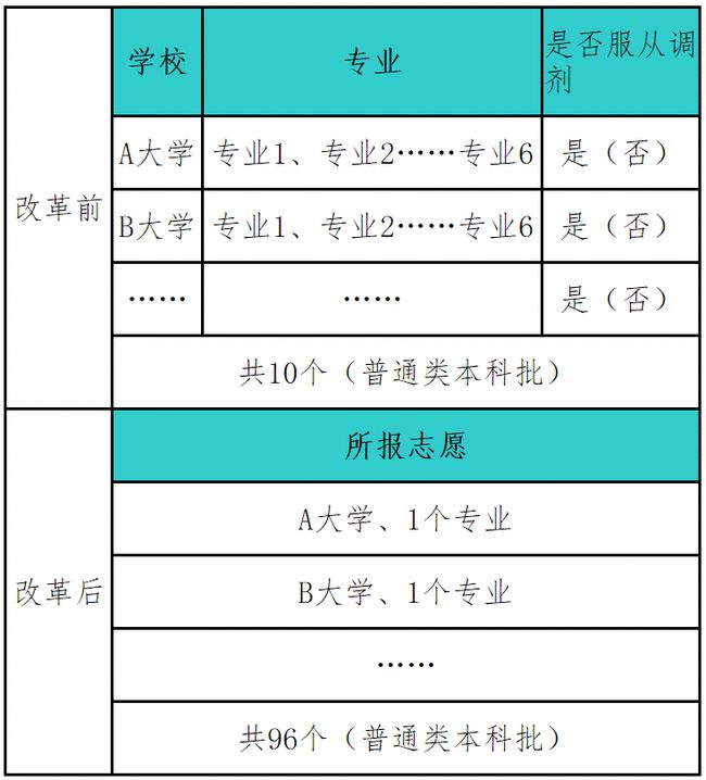 高考志愿模拟_高考志愿模模拟系统_高考志愿模拟报考